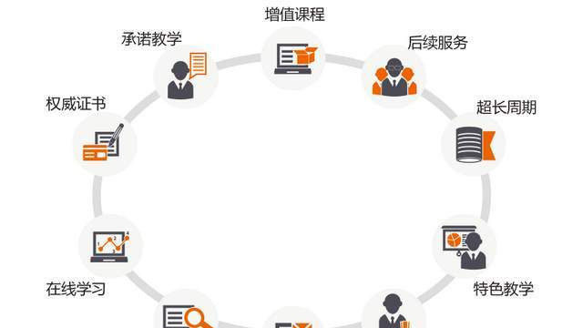 国际中文教师证书培训机构盼达汉语优势分析