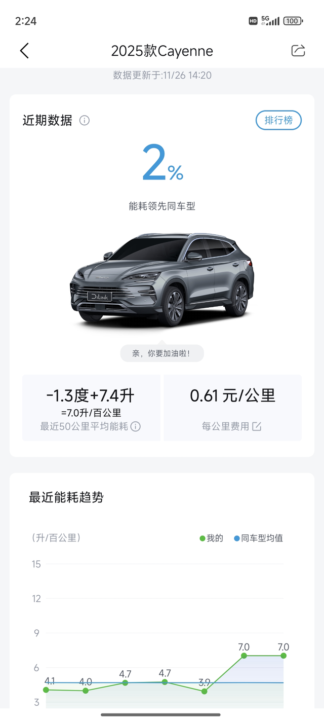 高速亏电这个油耗正常不120定速开着