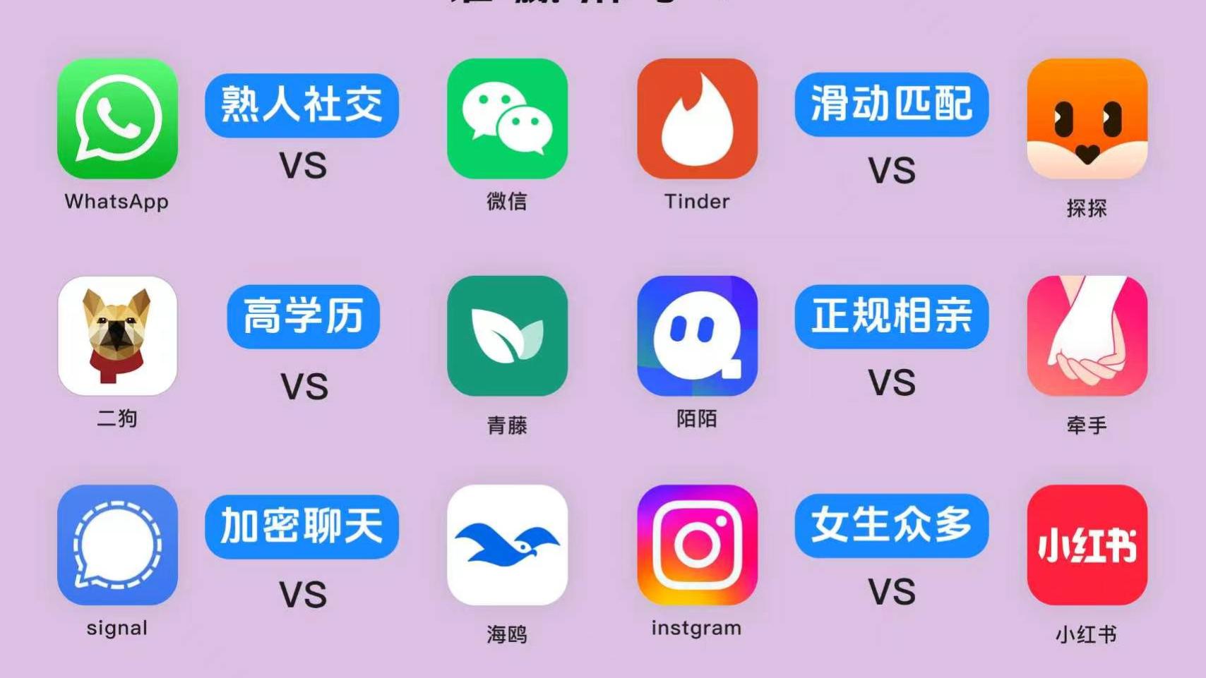 一个人一天切换6个社交APP后，我终于看懂了当代人的社交困境