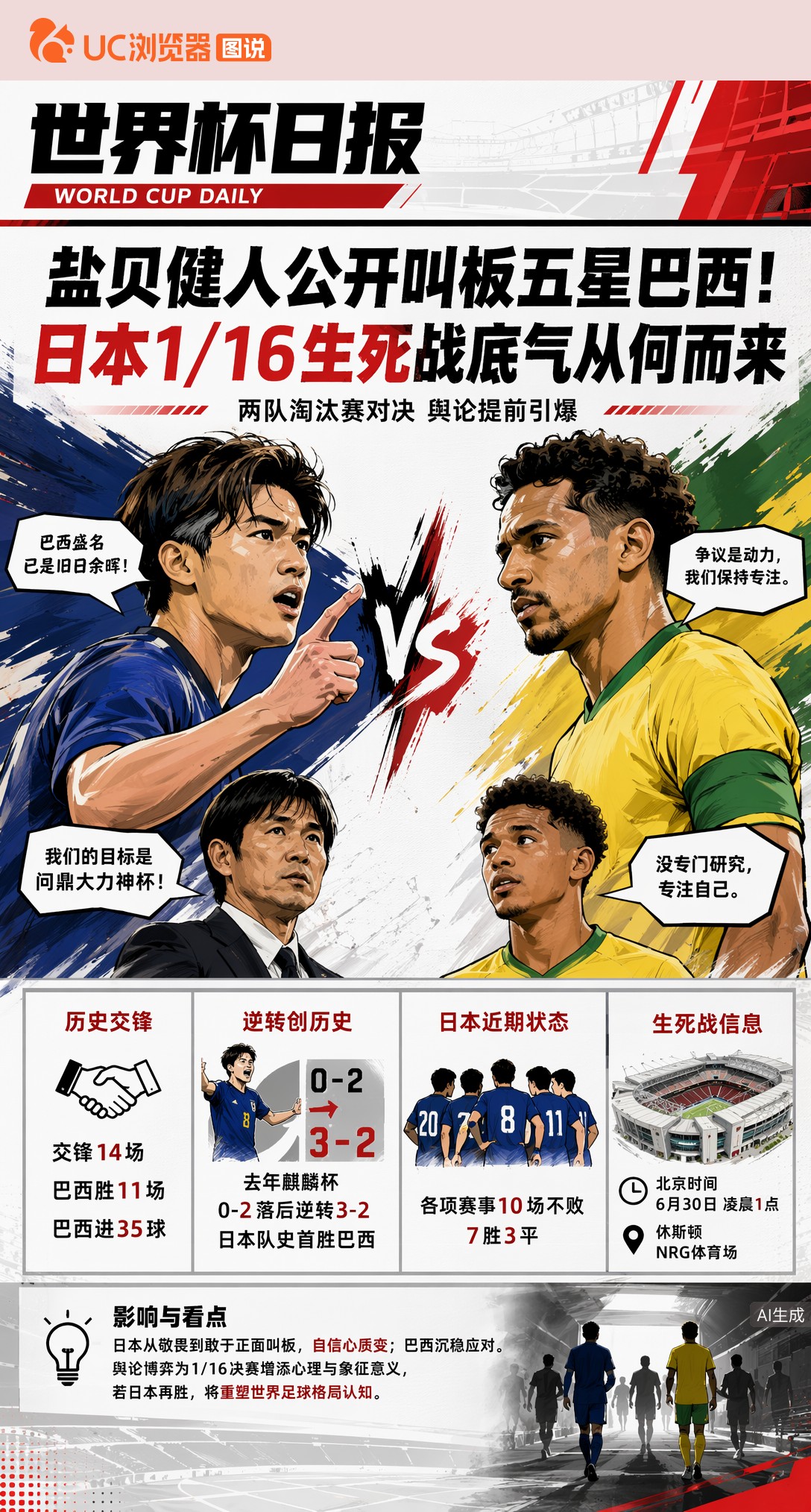 盐贝健人公开叫板五星巴西！日本1/16生死战底气从何而来