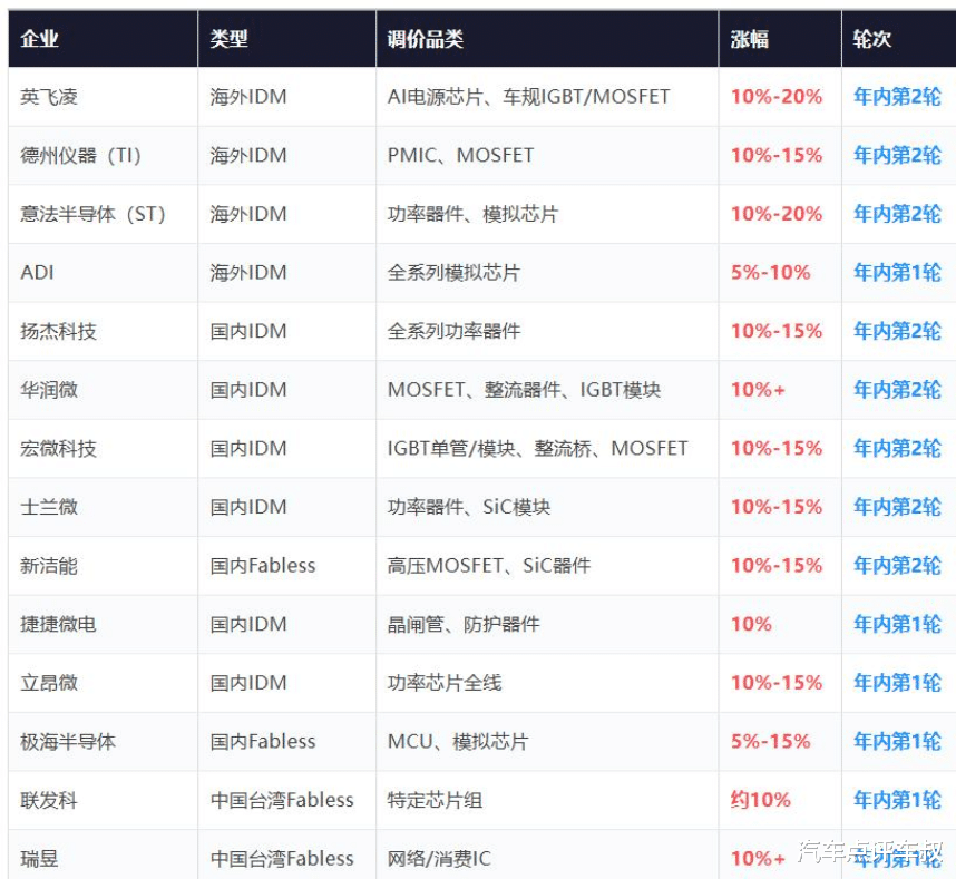 当“降价”遇上“涨价”，2026车市生死局，谁先撑不住？