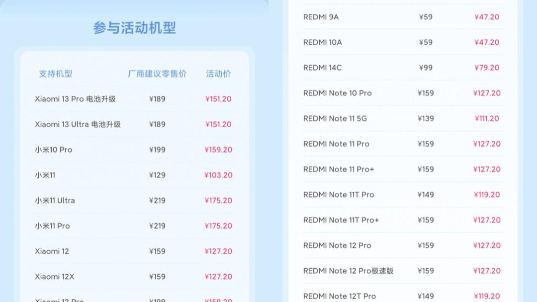 这77款小米手机，上线8折手机电池扩容升级/换新，看看有你的吗？