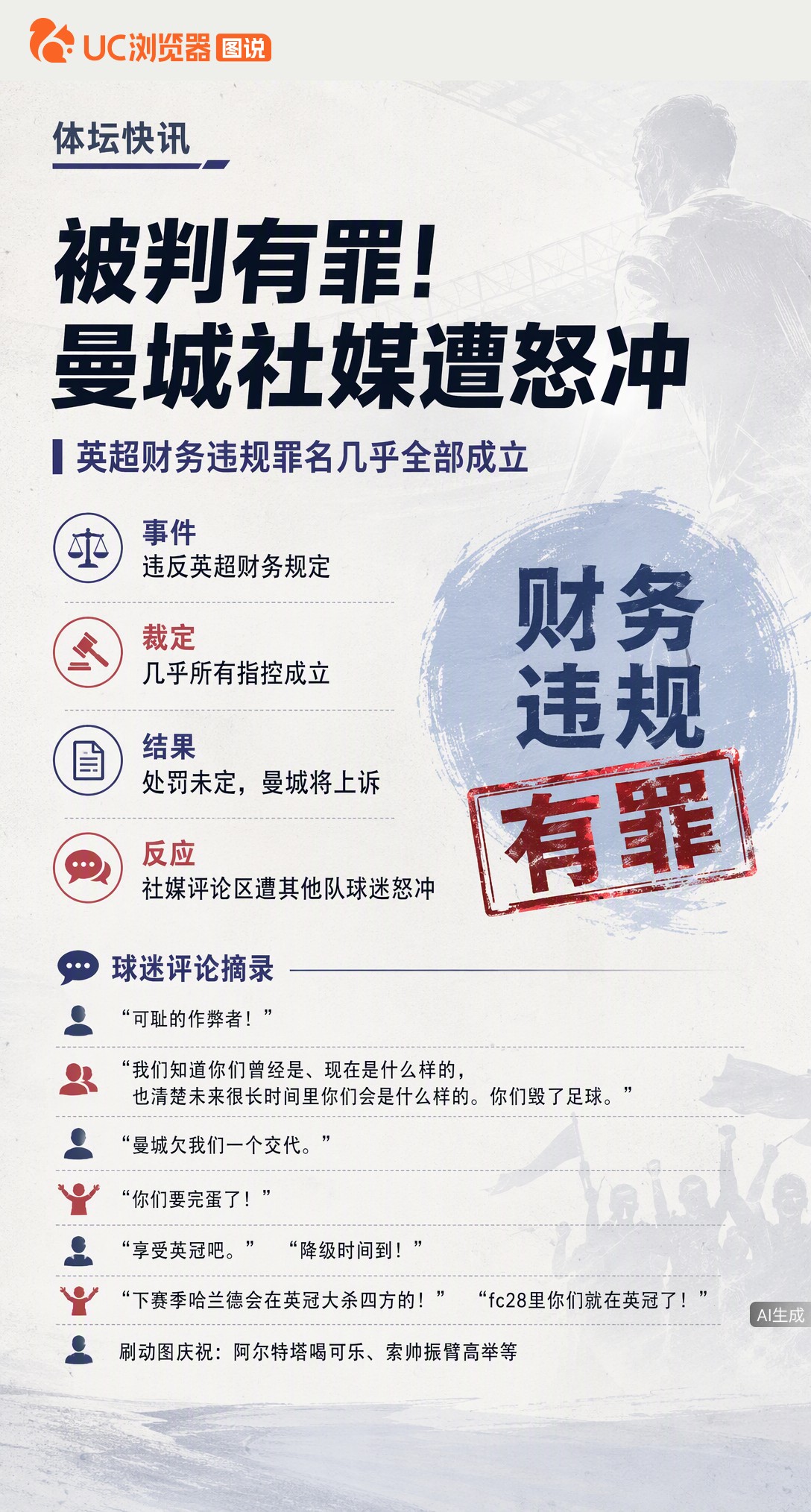 曼城被裁定违反英超财务规定且罪名几乎全成立，处罚未定、预计上诉。消息一出社媒被各队球迷攻占，嘲讽降级、怒骂作弊，十年统治积怨这次彻底爆发了。