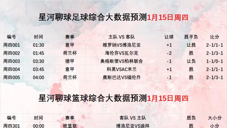 2026年1月15日 【星河聊球足球篮球扫盘】五大联赛，美职篮