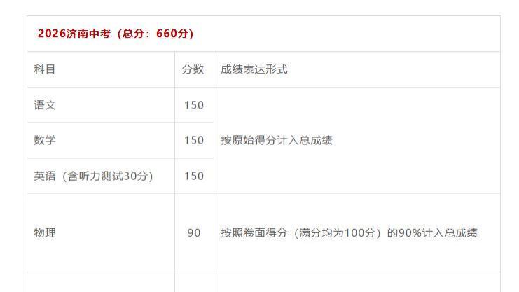 ​2026济南中考成绩查询时间确定！查询入口→