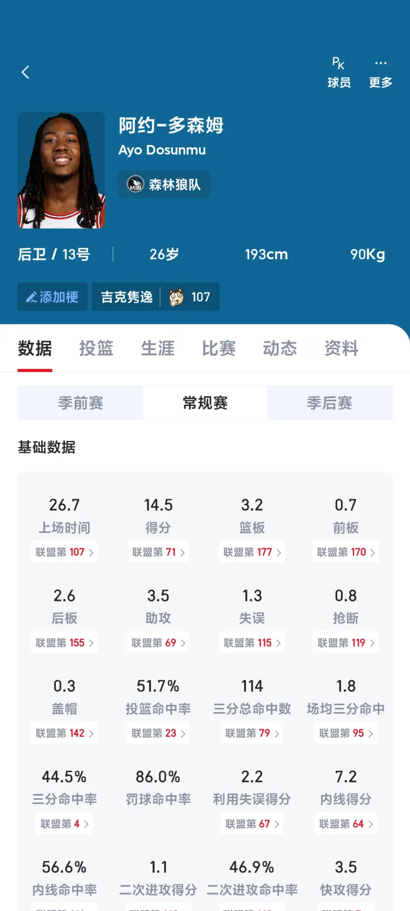 所以火箭到底需要的是什么样的控卫？

曾经有那么多机会摆在眼前缺不珍惜，次轮留着