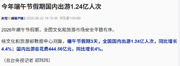 2026年端午节假期，全国文化和旅游市场安全平稳有序。

经文化和旅游部数据中心