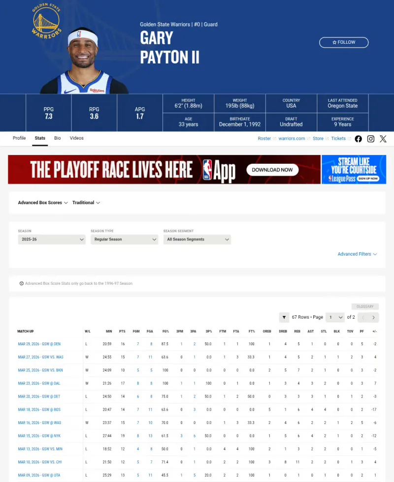 小佩顿连续11场比赛得分上双，命中率高达69%

得分效率提升秘诀：合适的人在合