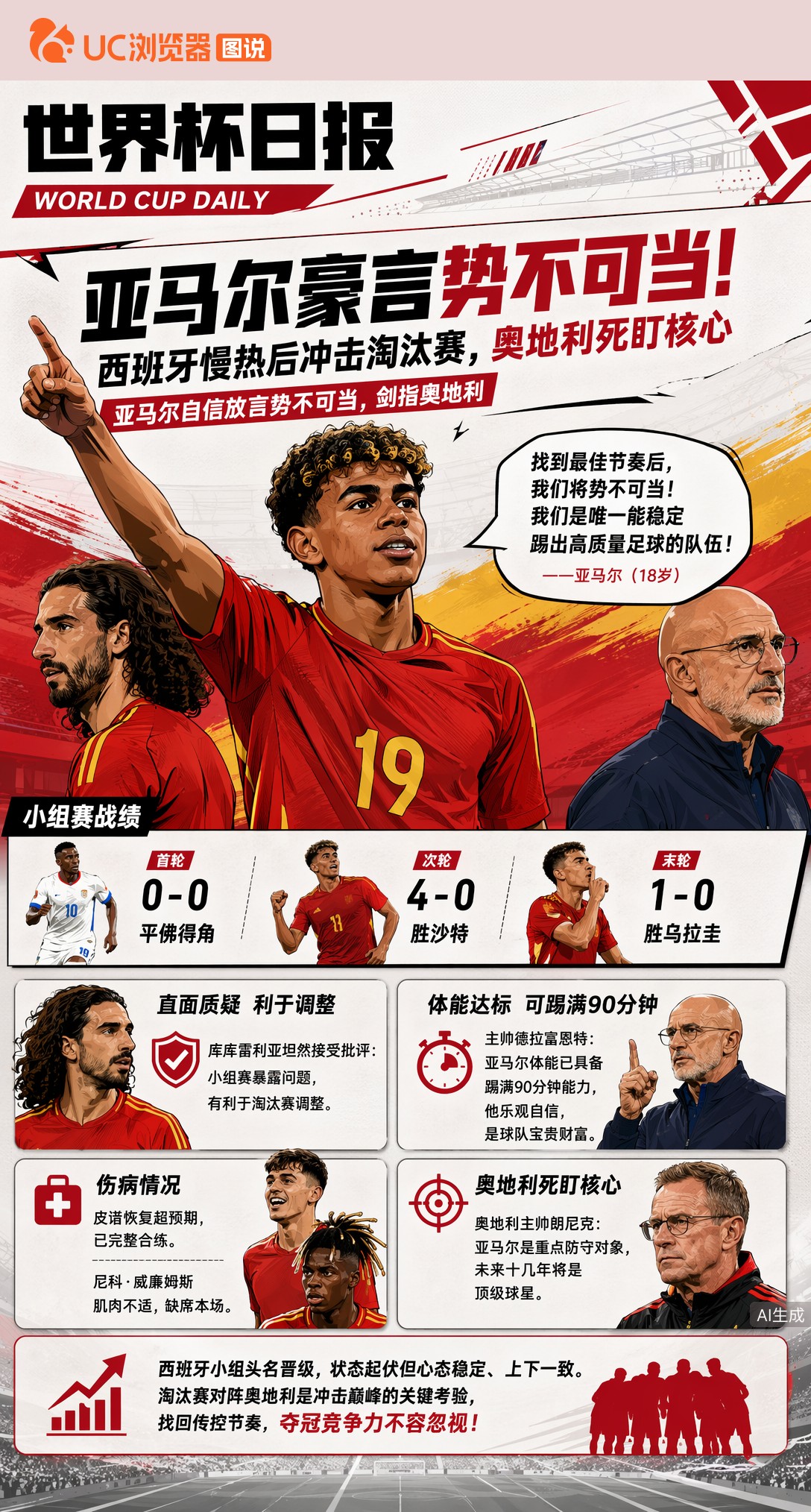 亚马尔豪言势不可当！西班牙慢热后冲击淘汰赛，奥地利死盯核心