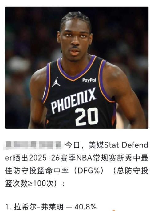 新秀限制对手命中率榜单，弗莱明位列第一

如果是太阳球迷应该有直接观感，弗莱明一