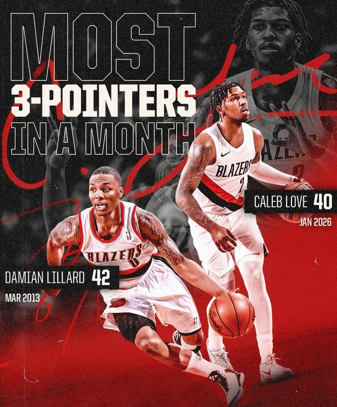 开拓者官方社媒更新动态，晒出了一张关于凯勒布-乐福的数据海报。
开拓者官方在动态