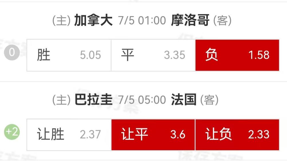 {一脚球}竞彩推荐：加拿大VS摩洛哥+巴拉圭VS法国