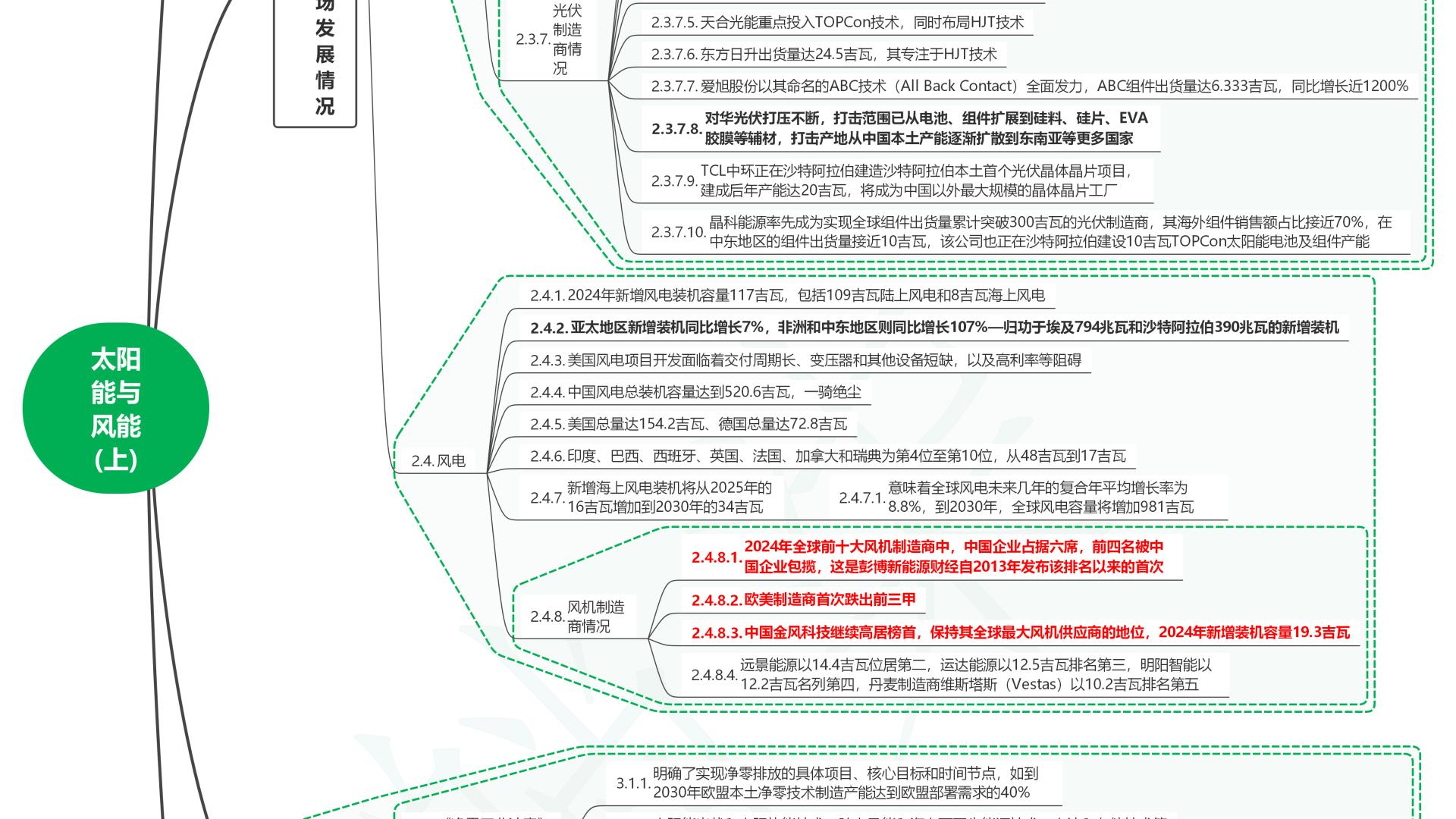 读2025世界前沿技术发展报告56太阳能与风能(上)