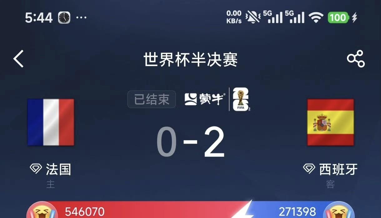 没想到啊，赛前都说不知道法国怎么输，没想到被踢了个0:2看来足球真的是圆的啊