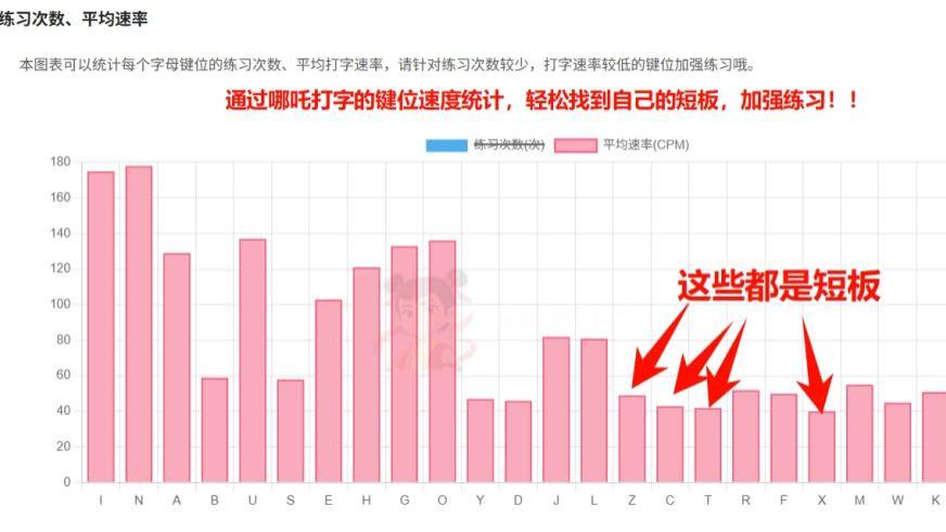 在线打字通在线打字：哪吒打字免费打字软件使用指南