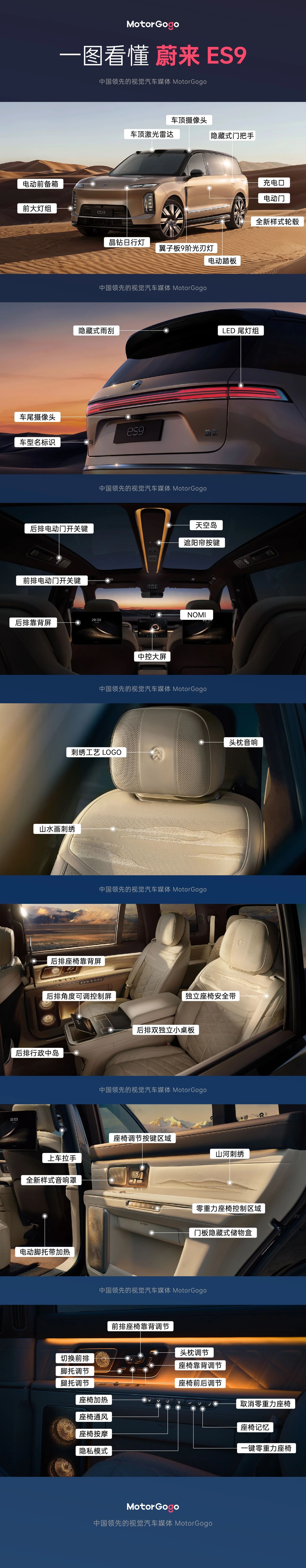 蔚来ES9 全解析：旗舰电动SUV的豪华与智能