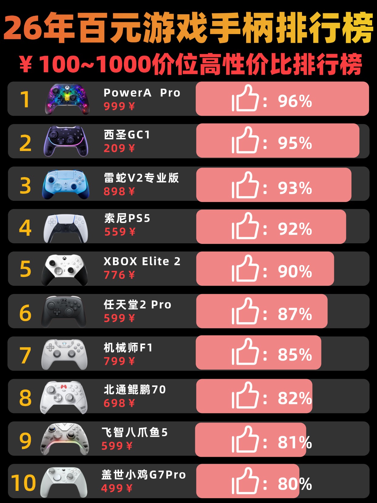 2026年游戏手柄品牌有哪些牌子？手柄排行榜前十名推荐品牌