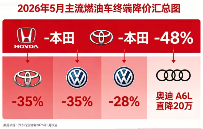 6月1日，多家车企公布2026年5月交付量：小米汽车破3万台，蔚来、极氪超3万辆
