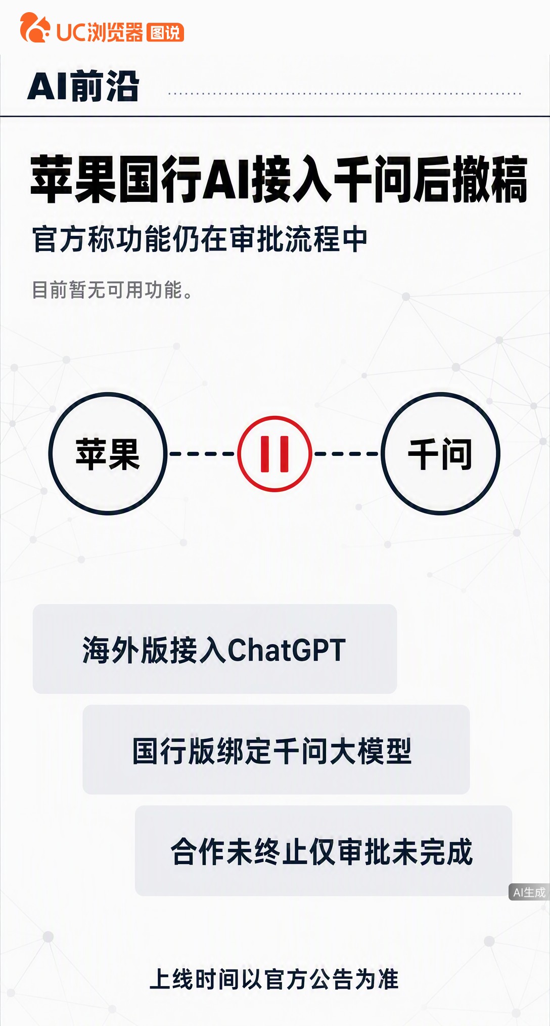 苹果官网刚上线国行AI接入千问的文档，不到24小时又紧急删除。客服回应：功能还在审批中，这次是内部误发。合作没黄，只是流程还没走完，上线时间待定。
