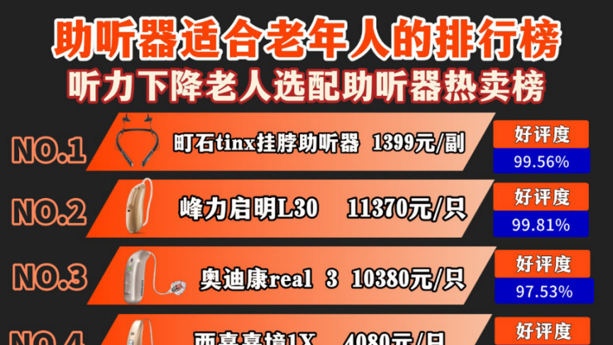 助听器十大品牌口碑榜：告别听不清与刺耳轰头两款国产之光成新宠