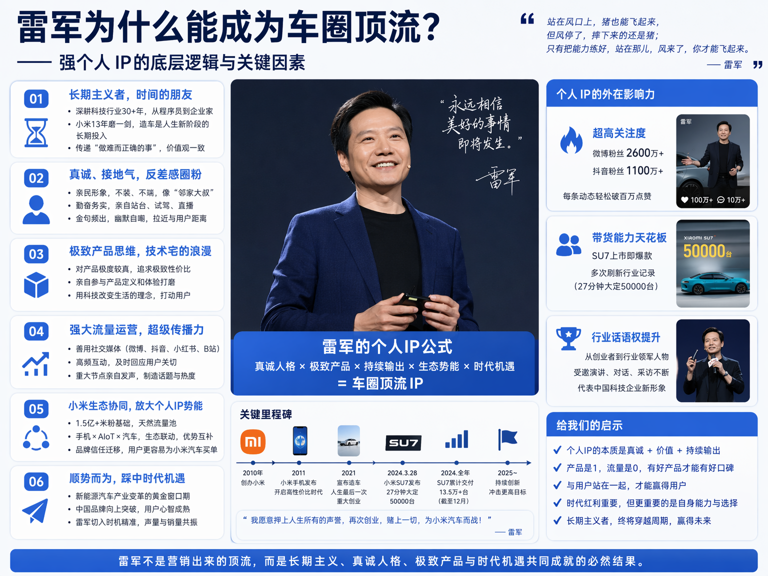 雷军为啥能成为车圈顶流？而其他人做不到