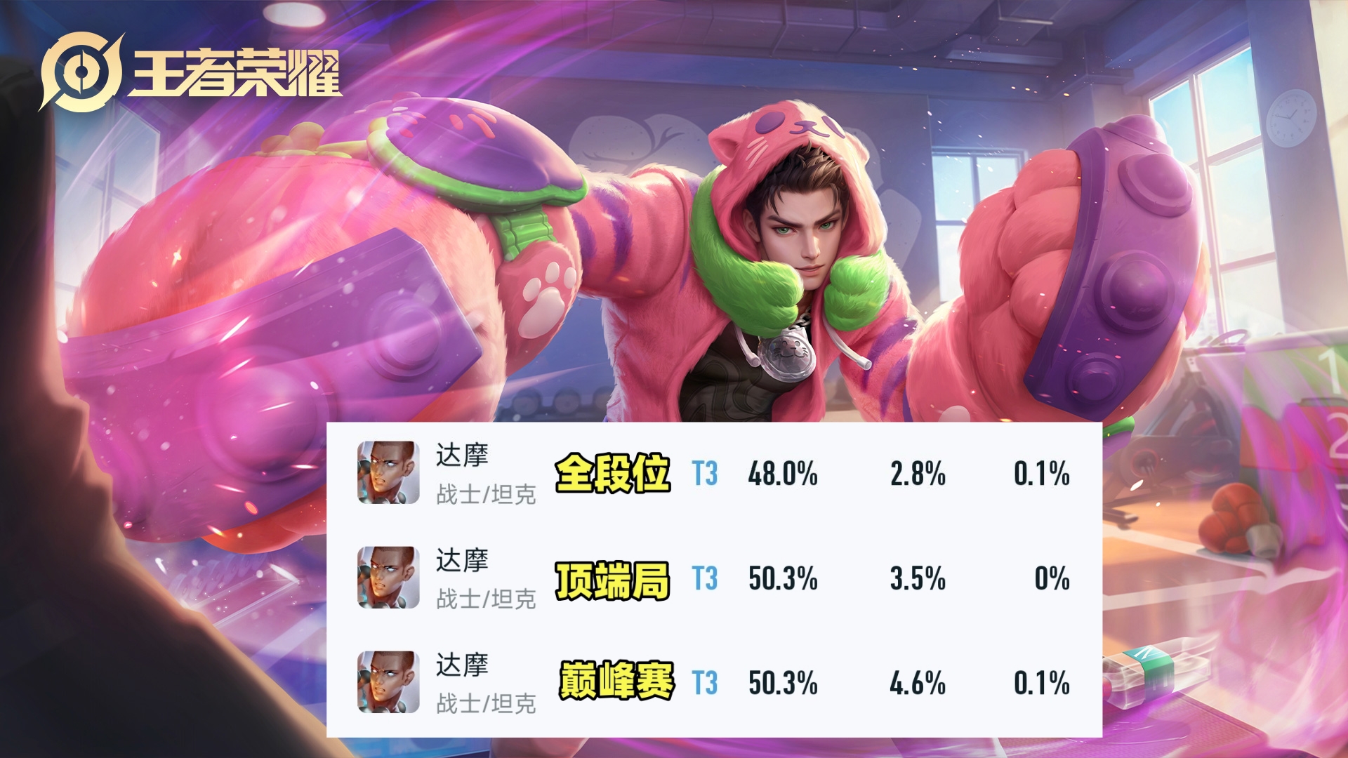 王者荣耀：发明辅助达摩的人是天才！对抗路混不下不妨试试游走