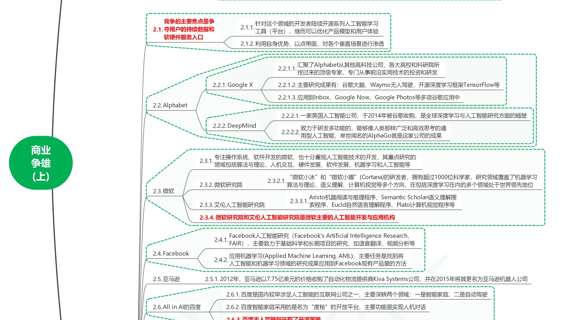 读人工智能全球格局：未来趋势与中国位势08商业争雄(上)