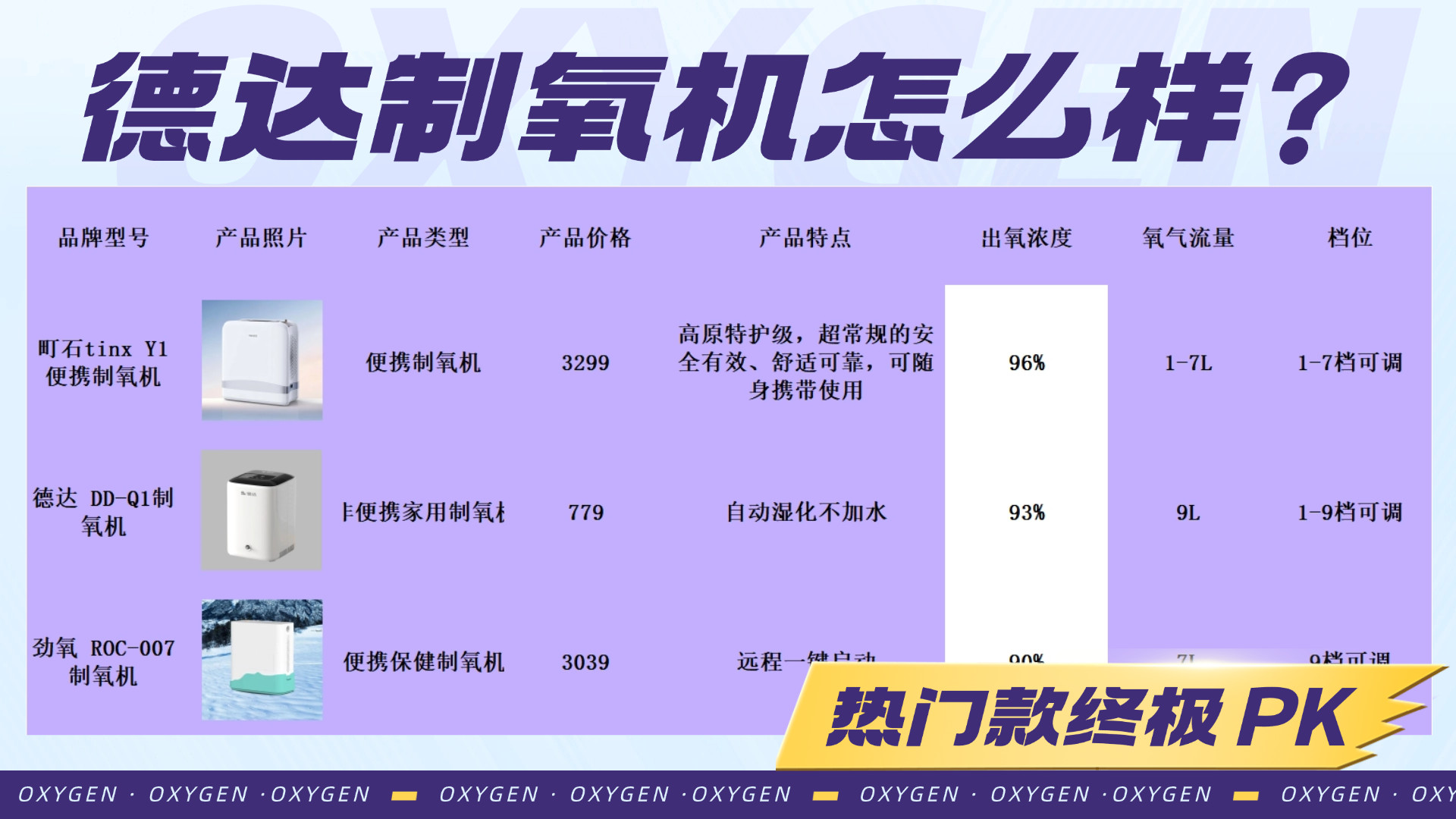 德达制氧机怎么样？家用制氧机选哪个牌子最好？热门款终极 PK