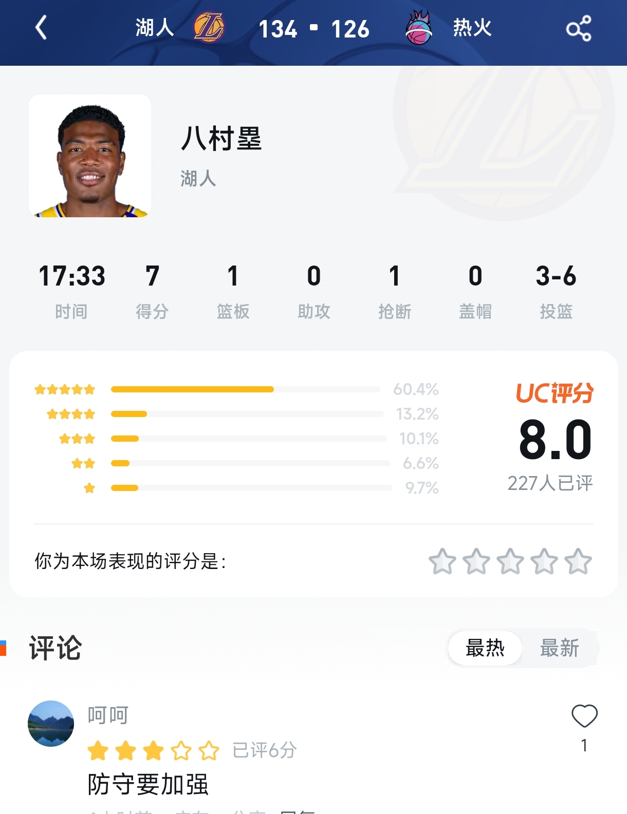 湖人狂胜之夜，八村塁评分区却成“修罗场”？17分钟7分1板，这8.0分到底是高是低？