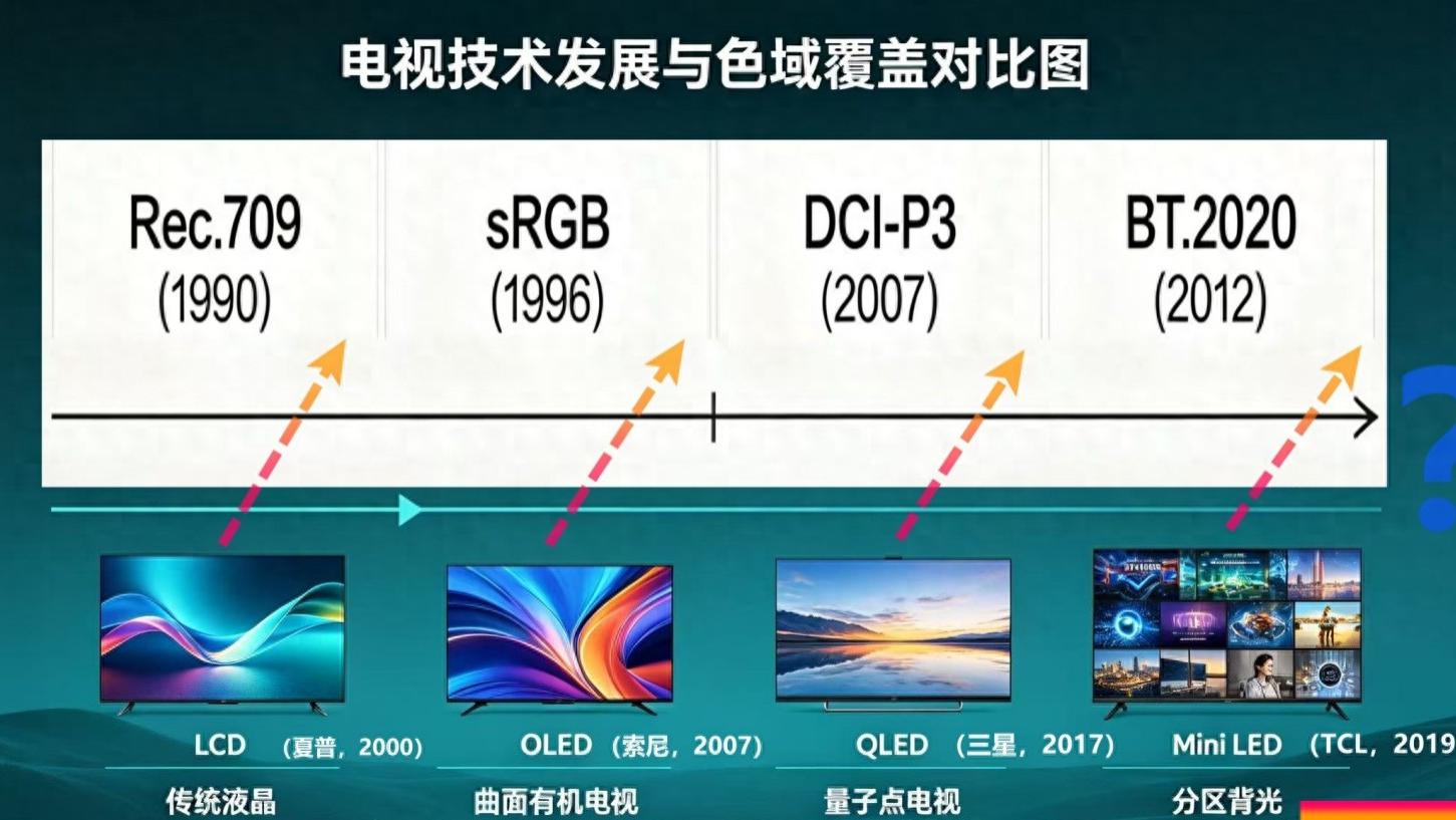 SQD技术触顶天花板！TCL 85T7M Pro真实使用体验分享