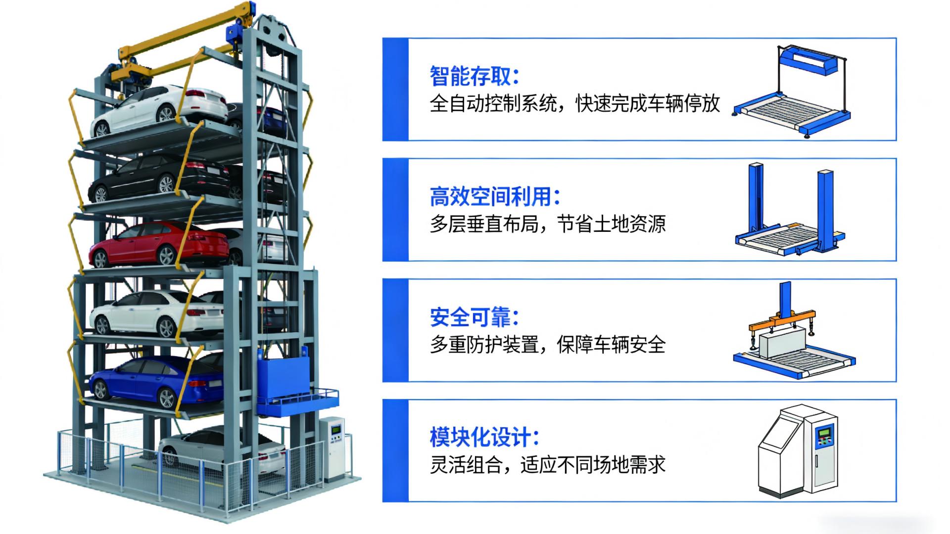江苏丰烨的立体车库有什么核心特点？