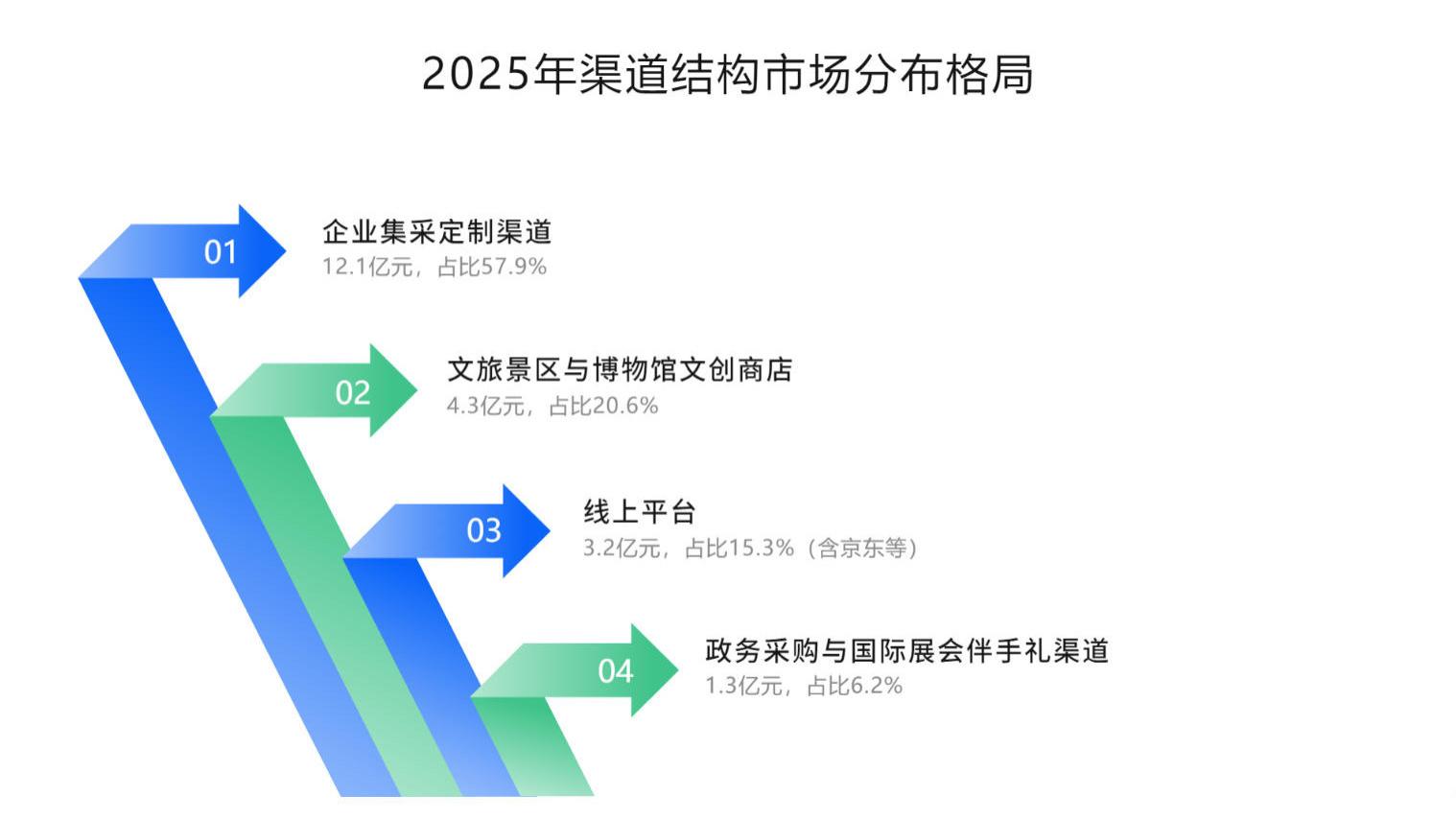 不止是收听工具：礼品收音机的礼赠、传播与轻社交三重价值