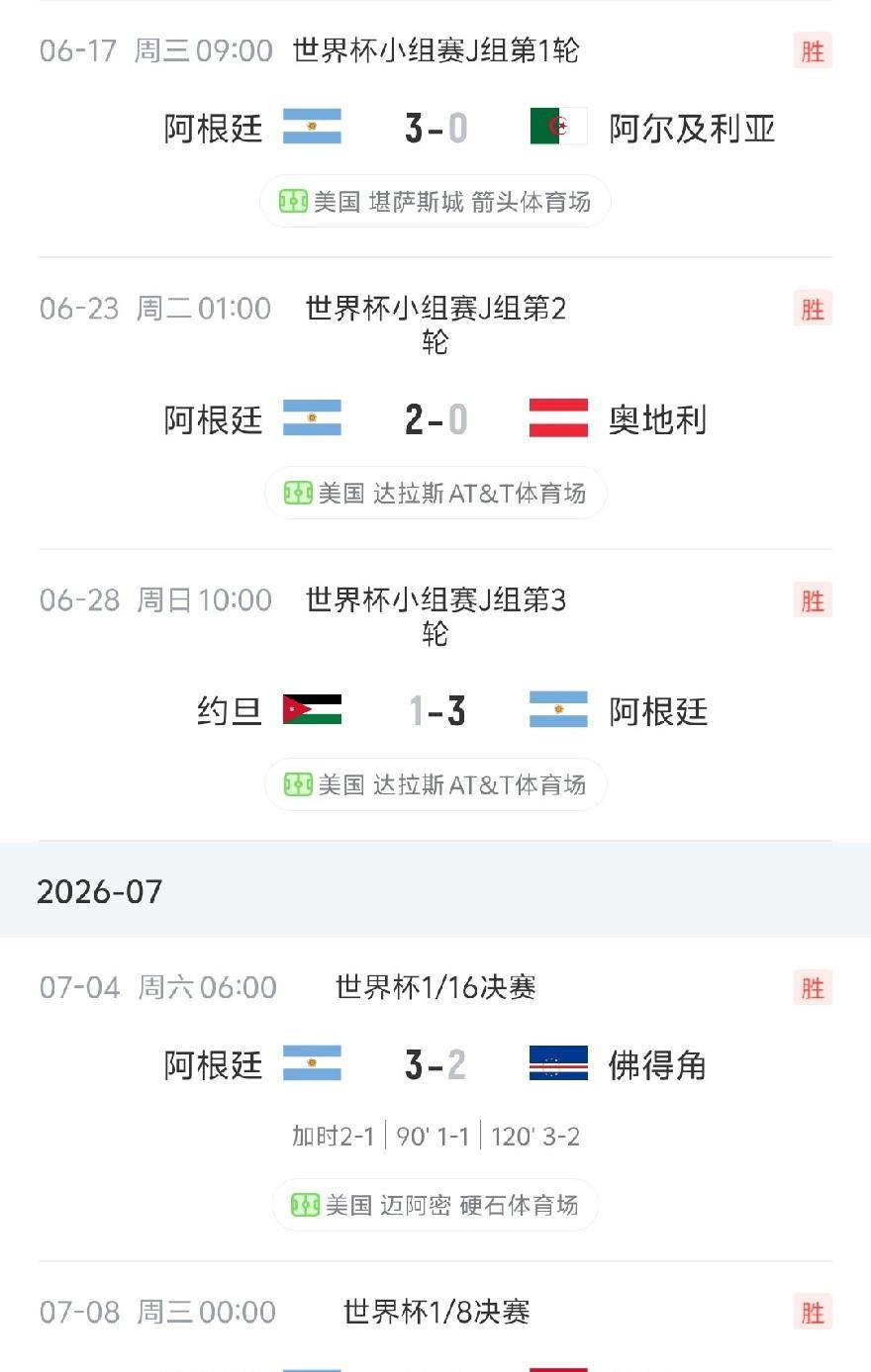 从小组赛到8强
★阿根廷，全队一共打进14球，梅西独占8球，占比8/14=57%