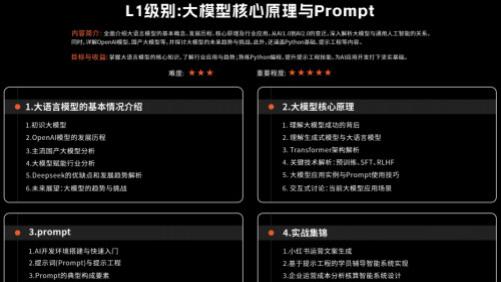 小灰熊AI学员子书：过几年看，也许这个决定会是我比较重要一步