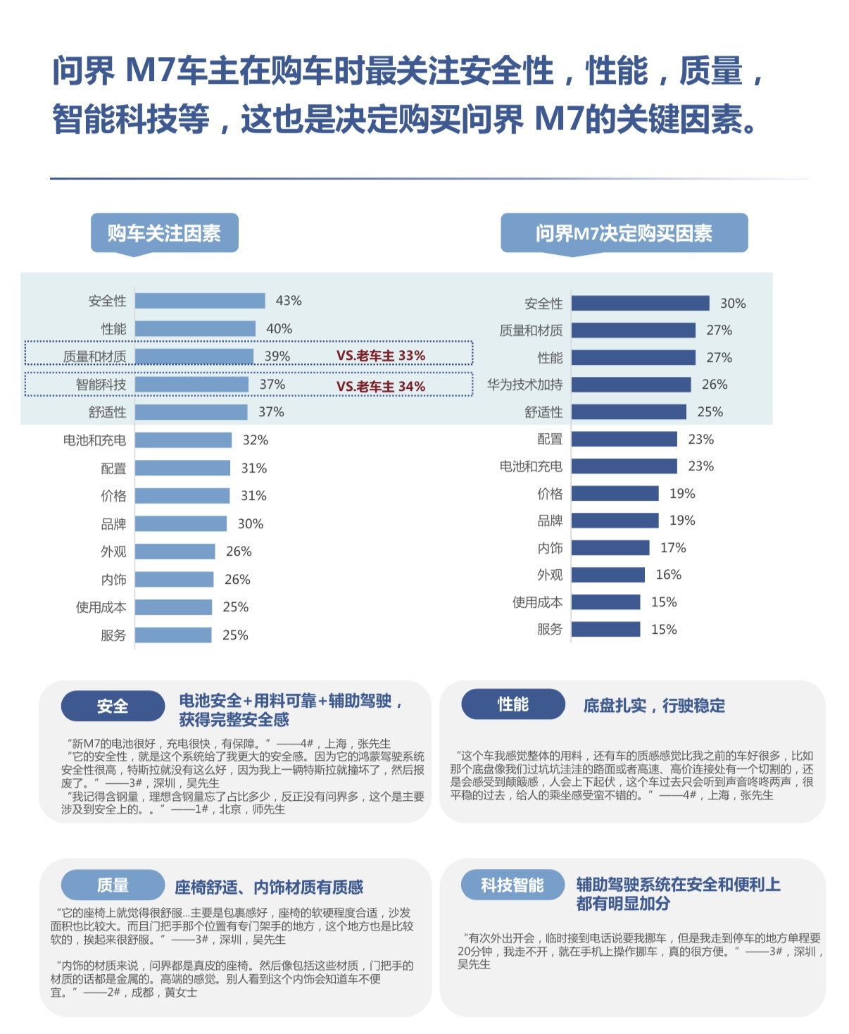 说到汽车安全，很多人第一反应是看碰撞测试的星级，这个当然重要，但其实车身用料才是