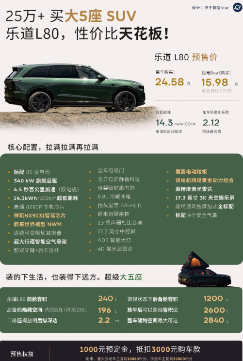 乐道L80，这个价格太有竞争力了，智能驾驶配置也补齐了短板，非常好的一台车，这就