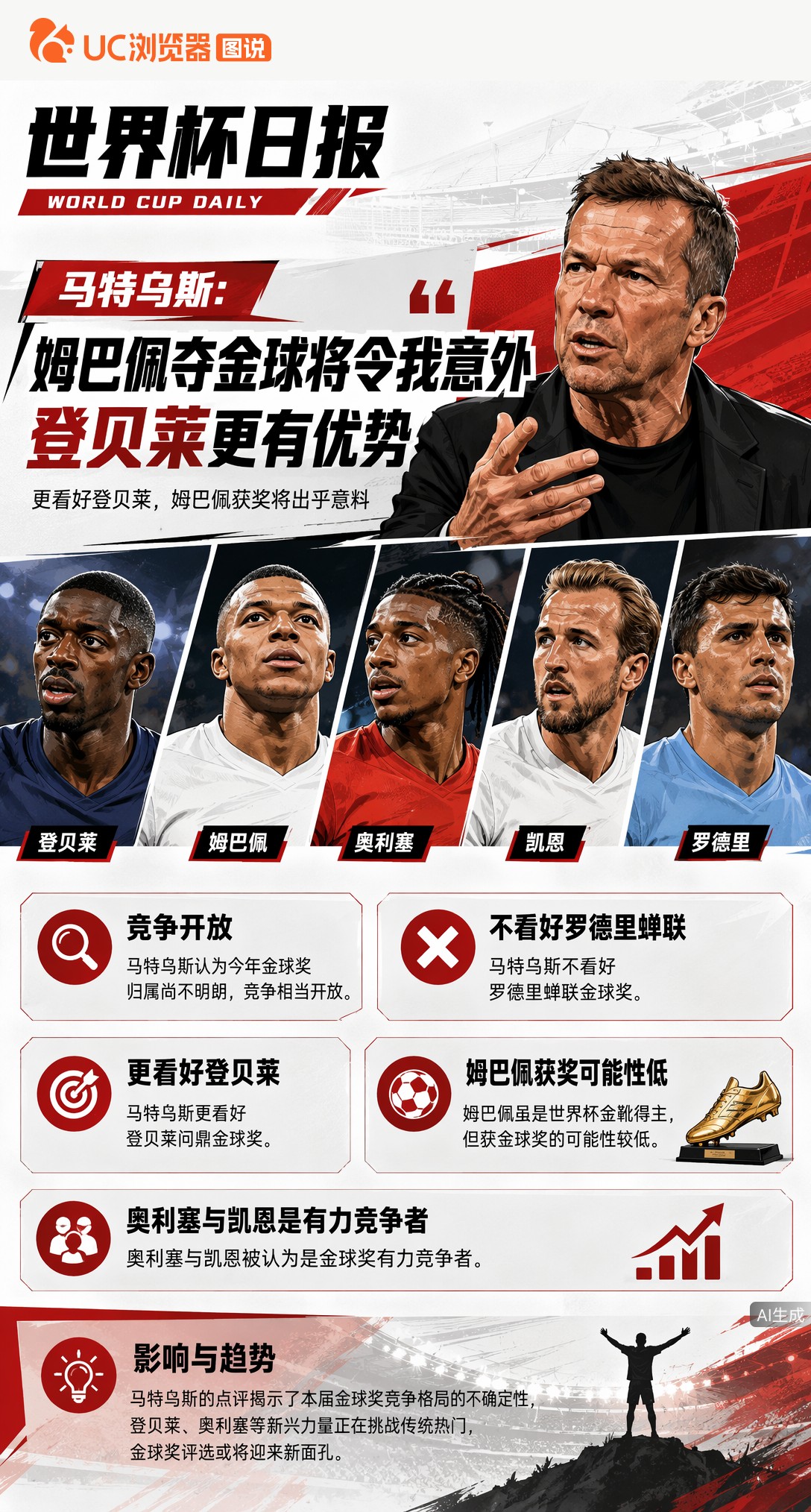 马特乌斯：姆巴佩夺金球将令我意外，登贝莱更有优势