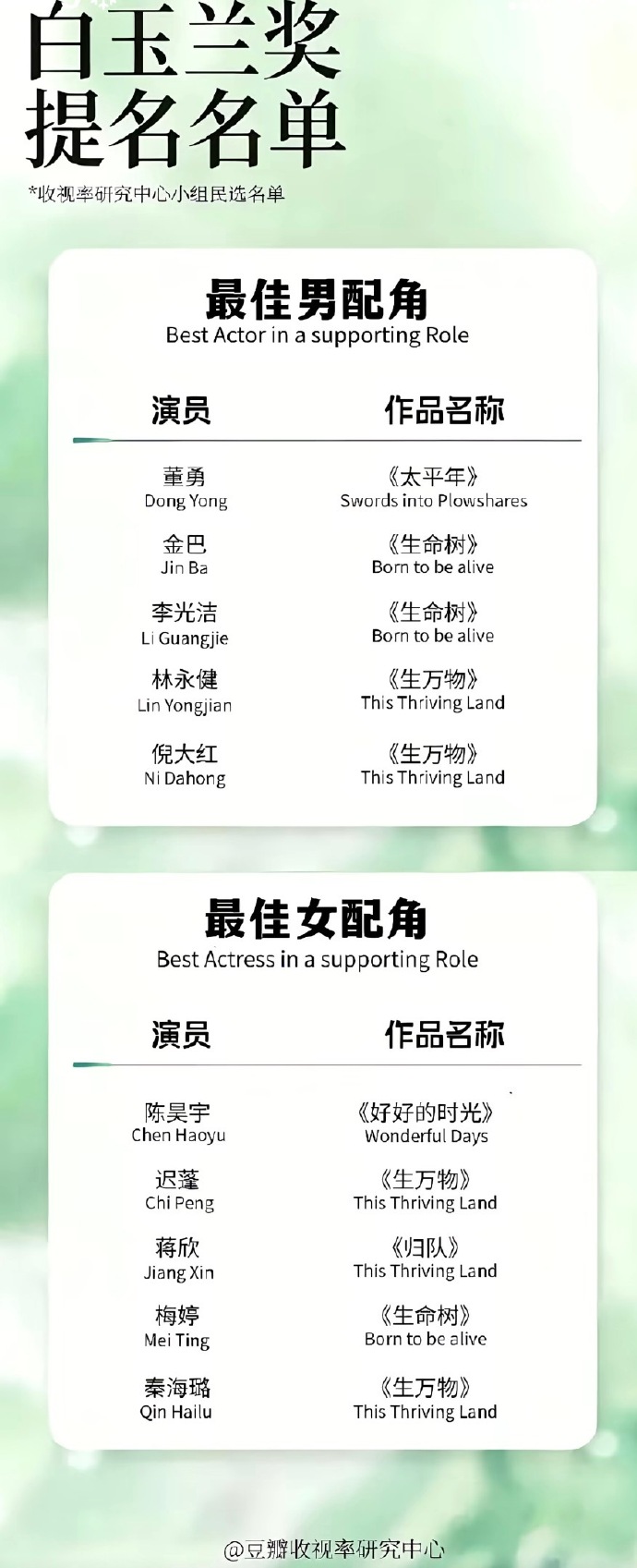 2026白玉兰奖视帝竞争太激烈了!
肖战：古装权谋剧《藏海传》
于和伟：谍战剧《