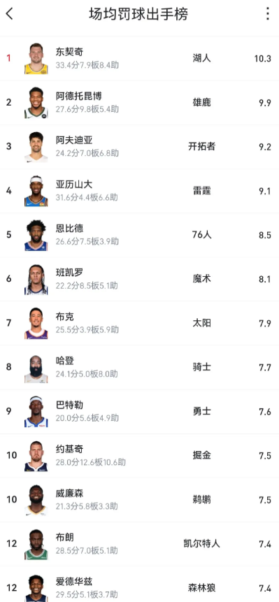 理性来说，其实文班拿MVP对于东子才是最绝望的

文班比你年轻，马刺资产远比湖人