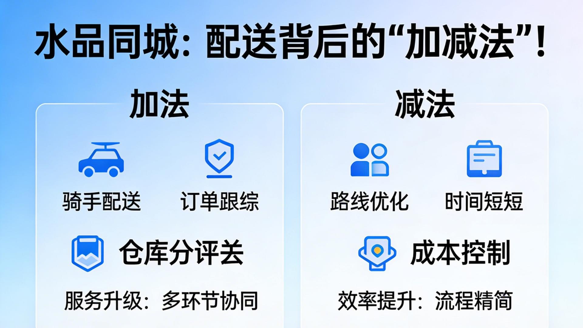 水品同城：配送背后的“加减法”