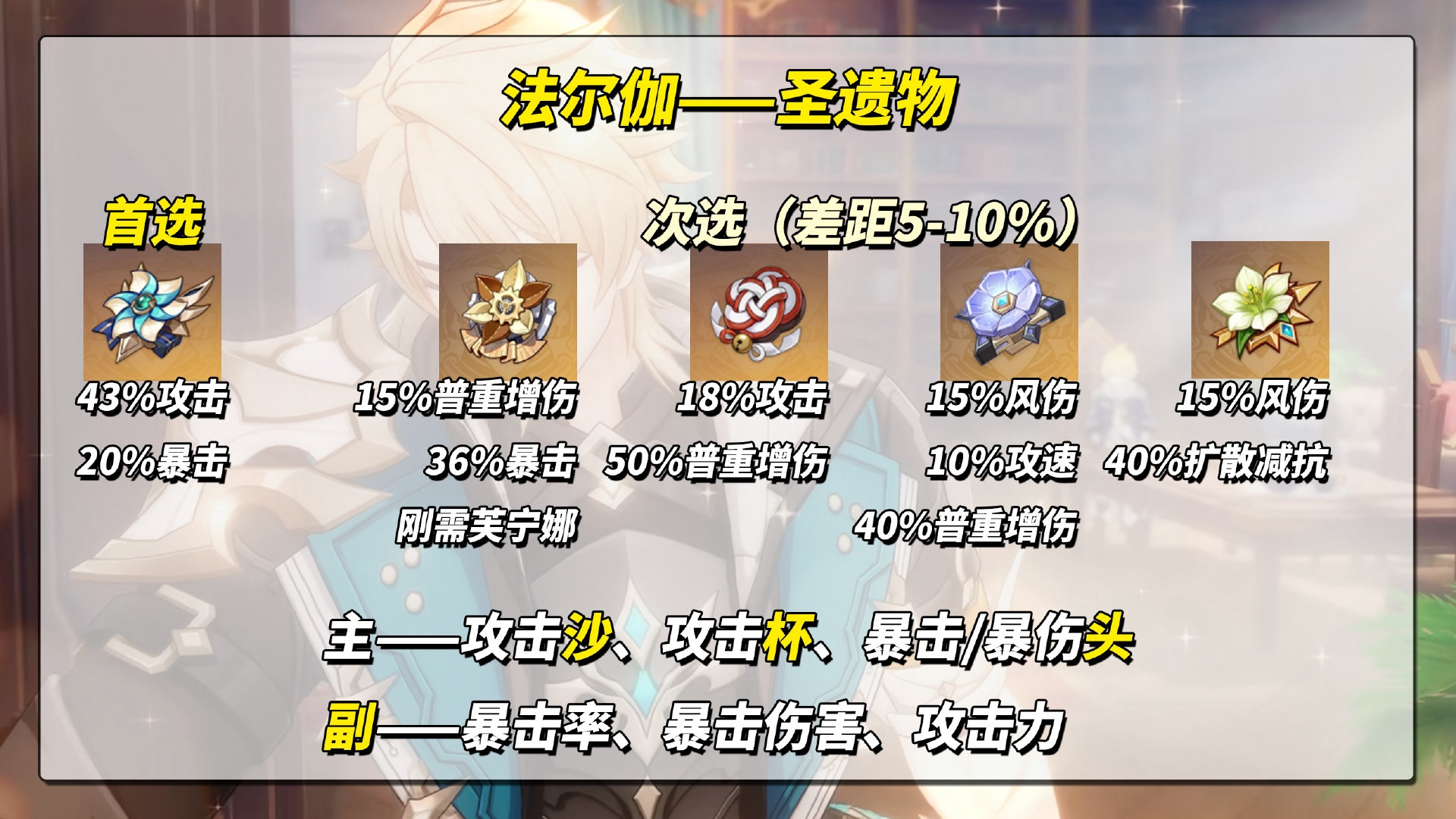 原神：法尔伽 大团长 全方位养成攻略，机制解析与毕业指南