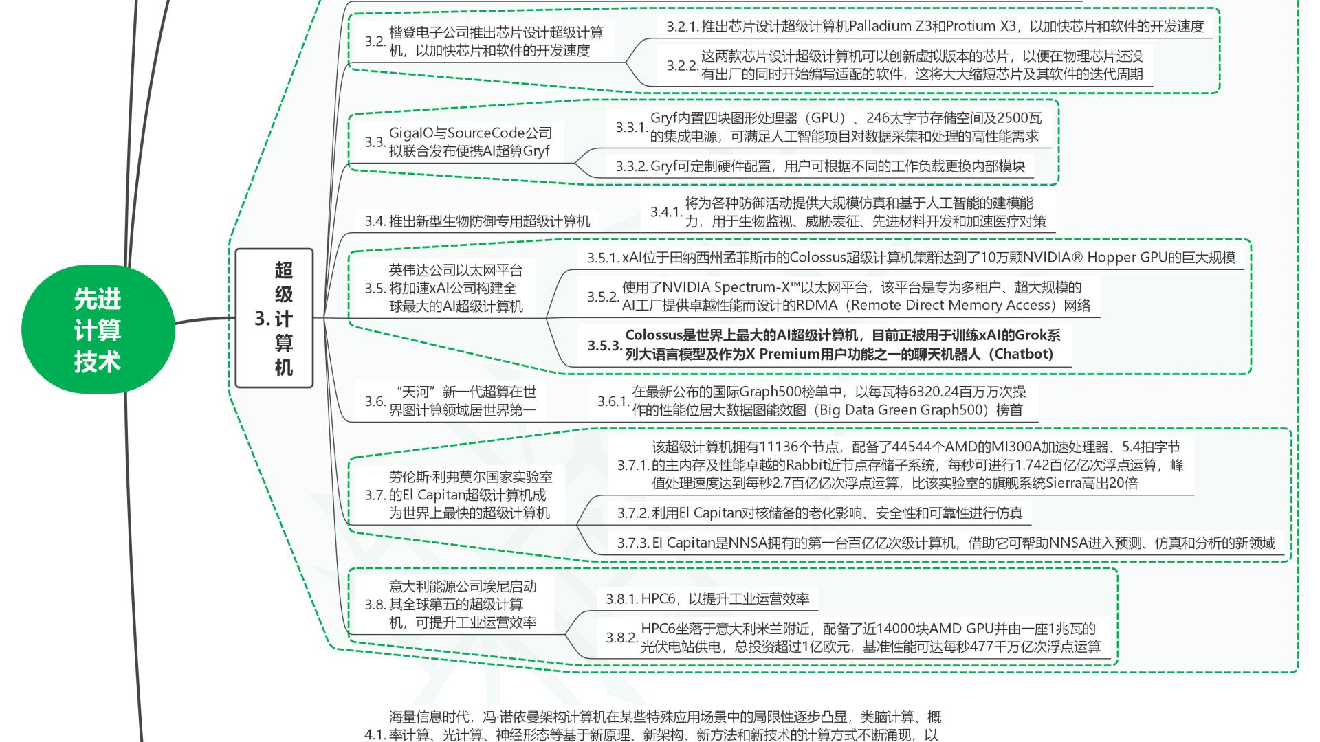 读2025世界前沿技术发展报告07先进计算技术
