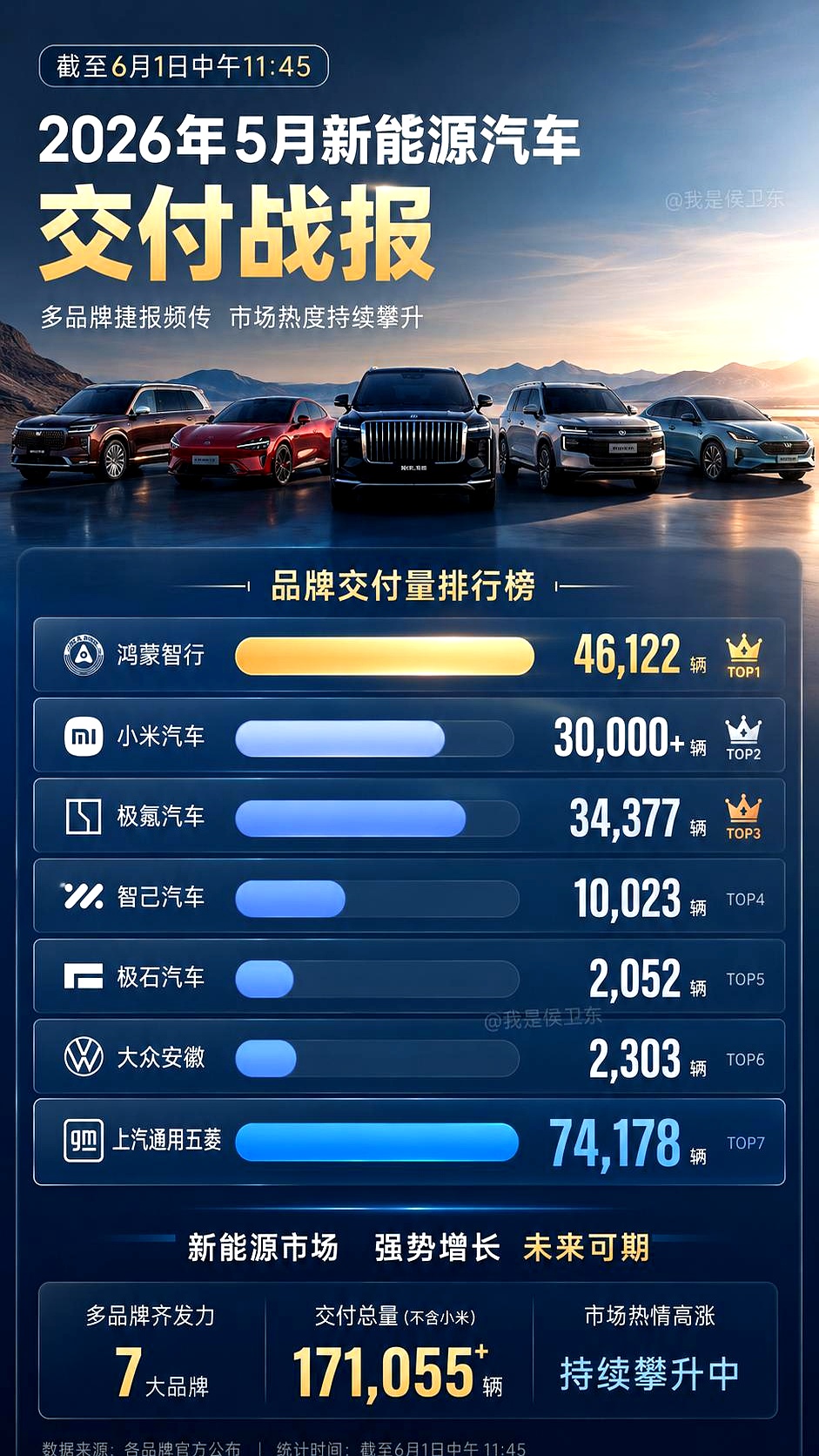 天天在热搜上指点江山，一看5月销量直接被泼了冷水