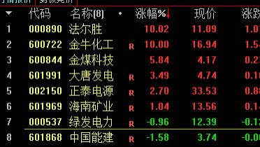 中国股市：10大驻足“电力风口”的潜力龙头股，验证成功