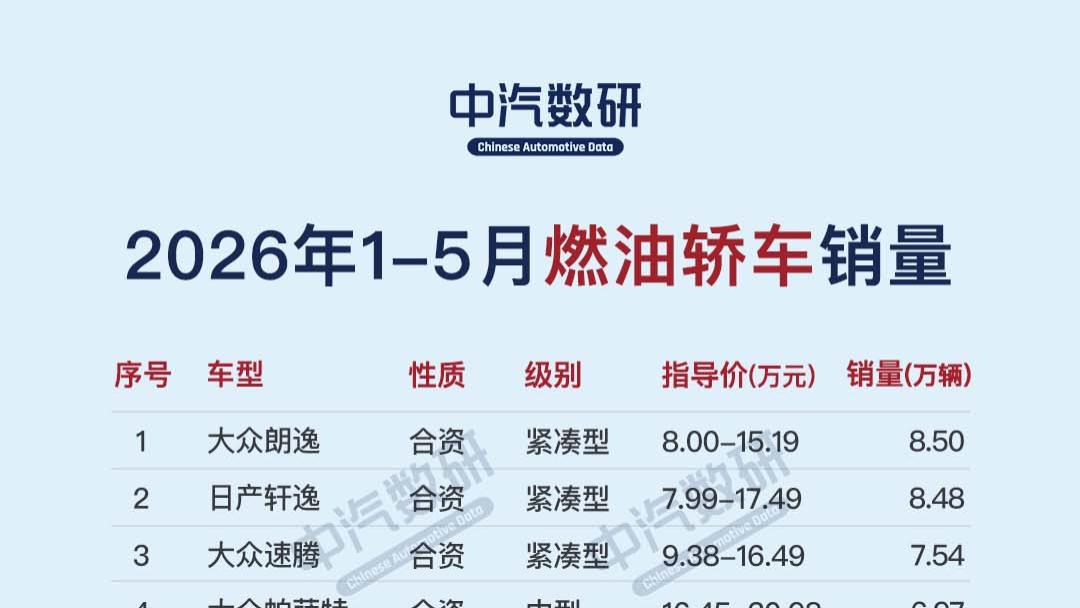 2026年1-5月各类燃油车销量榜（轿车/SUV）
