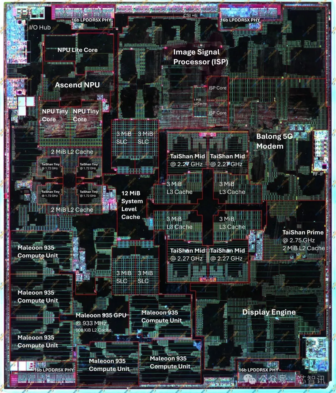麒麟9030拆解：没有EUV，这一工艺指标仍赢了Intel 