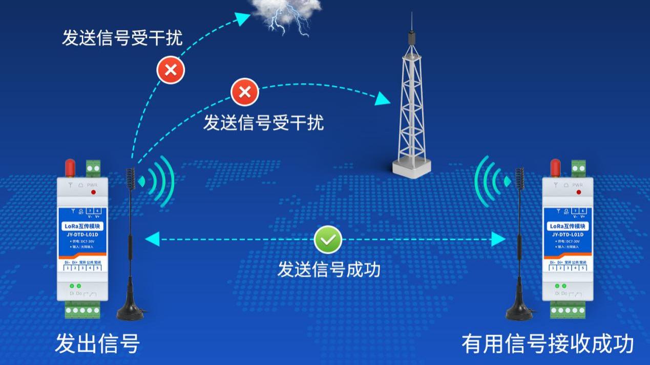 LORA开关量对传模块：电力监控，开关信号无线透传
