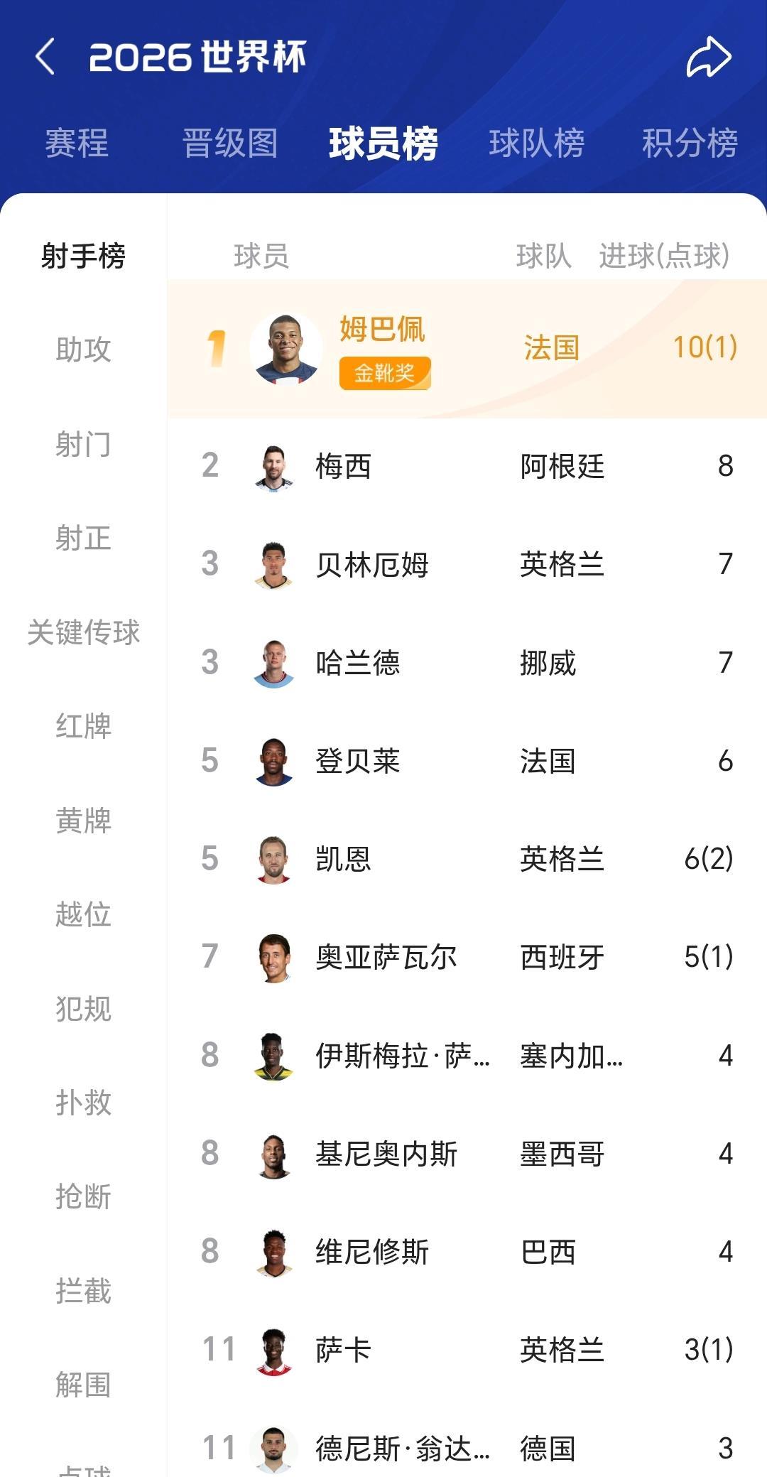 他再拿金靴！为什么就没人提姆巴佩是球王呢？先看看姆巴佩历届世界杯一冠一亚一殿军炸