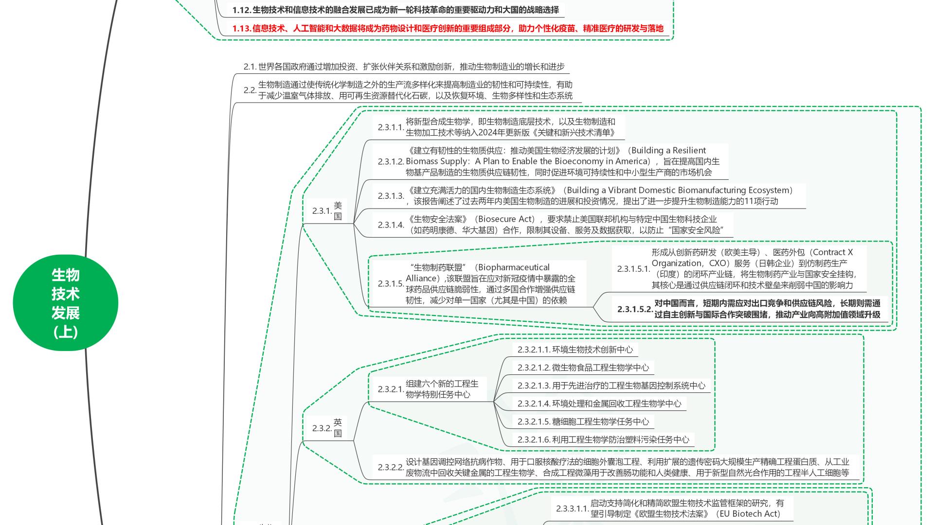 读2025世界前沿技术发展报告45生物技术发展(上)