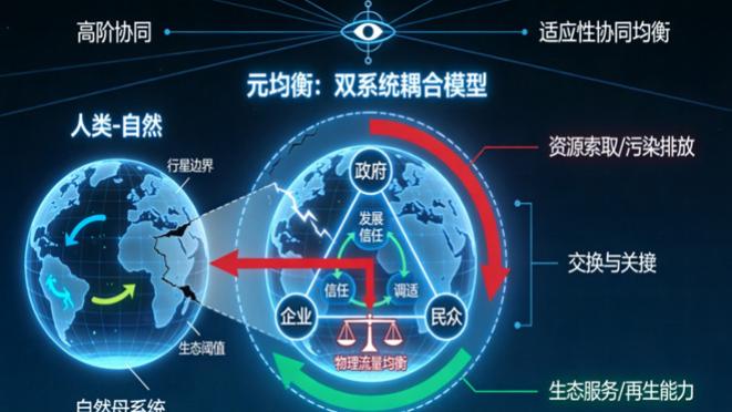 蒋泓峰：文明的双重博弈—论人类系统与自然系统的元均衡